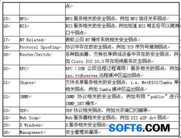 河西區(qū)政府信息網(wǎng)絡(luò)系統(tǒng)安全解決方案與軟件開發(fā)策略