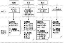 計算機(jī)網(wǎng)絡(luò)與信息安全軟件開發(fā) 女性職業(yè)發(fā)展的廣闊天地