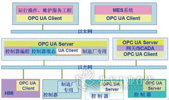 PLC軟件技術(shù)的可持續(xù)發(fā)展與網(wǎng)絡(luò)信息安全軟件開發(fā)